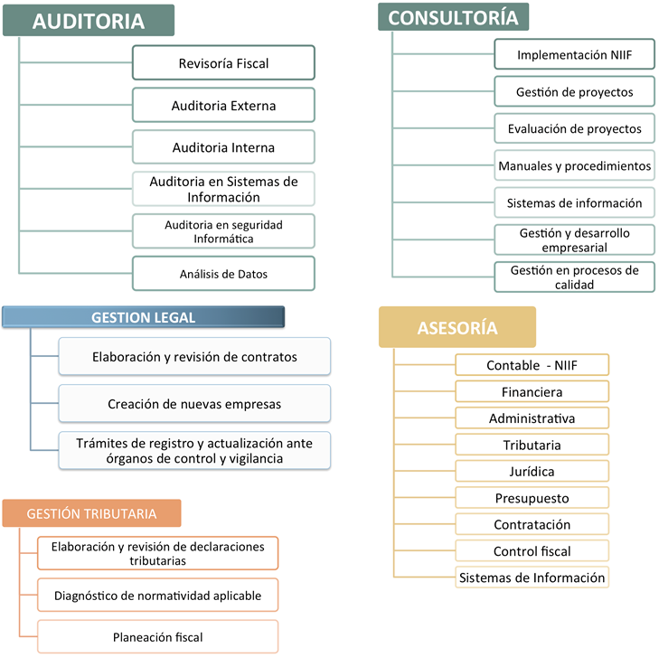 especialidades